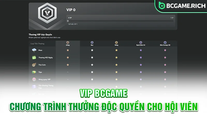 VIP BCGAME - Chương trình thưởng độc quyền cho hội viên