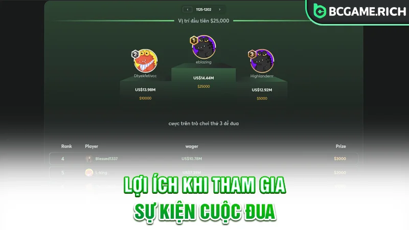 Lợi ích khi tham gia sự kiện Cuộc Đua Cược Sòng Bạc