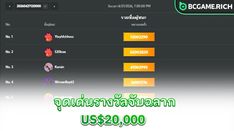 lucky-draw-us20000-highlights